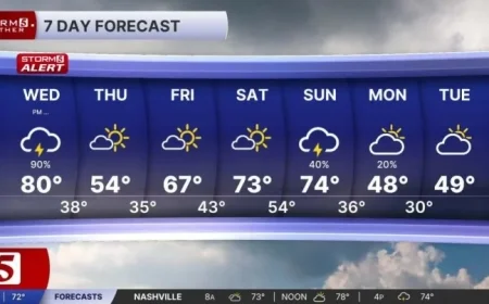 Weather Forecast as March 11, 2026 Storm Timing Shifts Earlier
