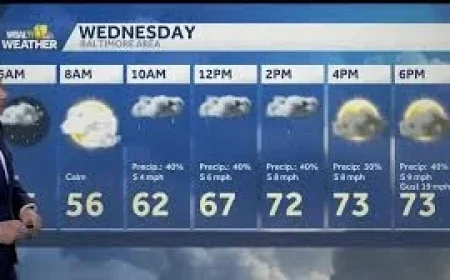 Weather Baltimore: 3 ways a Wednesday cold front can change the day’s risk picture