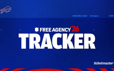 Bradley Chubb: Bills’ Quiet Free Agency Reveals a Surprising Roster Contradiction