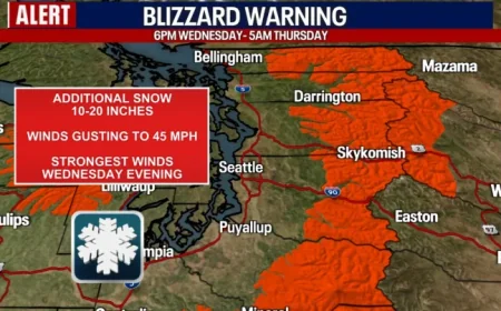Blizzard Warning: Cascades Brace as Communities and Backcountry Face a Fierce Turn in Weather