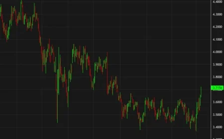 Iran War Viewed as Market Gamechanger, Not Just a Temporary Disruption