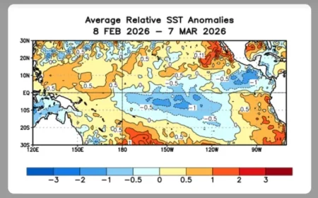While the World Looks Away, the Pacific Is Shifting: El Niño Could Be Returning with Force