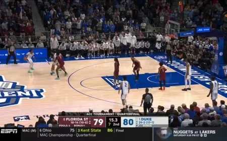 Duke Survives Florida State 80-79 in ACC Tournament Thriller — Isaiah Evans 32, Cameron Boozer Double-Double