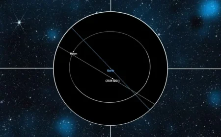 Asteroid Approaching Earth: A Bus-Sized Flyby Exposes the Real Gap Between “No Risk” and Public Confidence