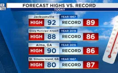 Jacksonville Weather: Record Heat Breaks, Rain Moves In as Drought Restrictions Stay in Place