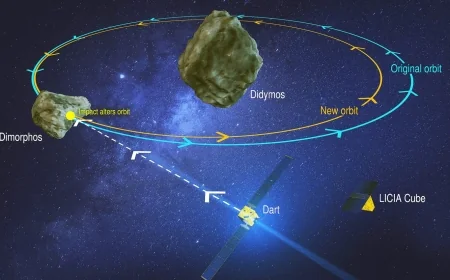 NASA Asteroid 2026 EG1: Bus-Sized Space Rock Already Passed Earth Last Night — No Danger, Next Approaches Tracked