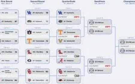 Sec Basketball Tournament Bracket lays out a Florida test as Kentucky and Tennessee push through