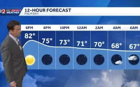 Orlando Weather: Drier stretch after wet weekend, but storms return late week