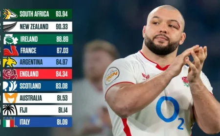 Rugby World Rankings: England’s Fall and Argentina’s Rise — Five Shifts That Reshaped a Weekend