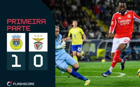 Arouca Vs Benfica: Penalty Lead Exposes Benfica’s Position Fragility