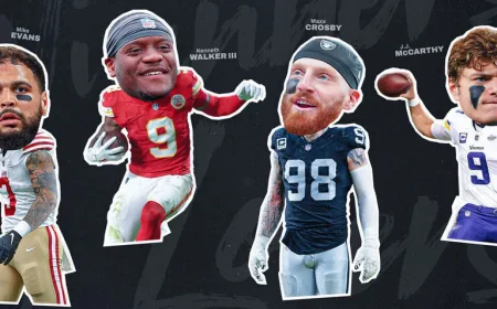 NFL Free Agency: Key Winners and Losers Analyzed