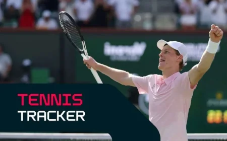 Sinner seals Indian Wells crown — a milestone that links him to Federer and Djokovic