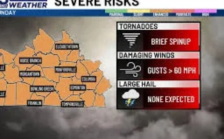 Wbko Weather: ALERT DAY as strong to severe storms target Sunday night