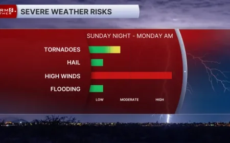 News Channel 5 Weather as the March 15 Storm 5 Alert begins: Severe storms tonight, then dangerously cold air