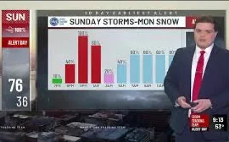 Weather Louisville Ky: A late-night storm line, then a cold, snowy morning commute