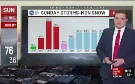 Wkyt Weather: The overnight storm threat collides with a snowy Monday commute under the same Alert Day