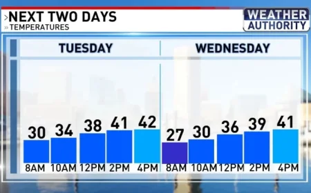 Is School Closed Today? Baltimore’s post-storm cold snap raises urgent questions for Tuesday commute