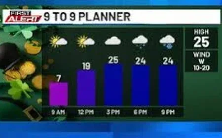 Saint Patricks Day 2026: A Chilly Day with More Snow on the Way — What to Expect