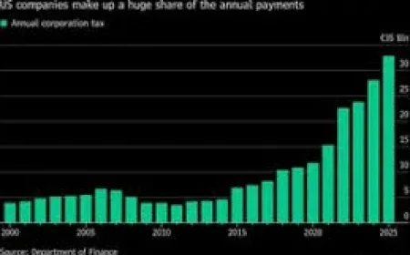 Taoiseach’s Shamrock Diplomacy: A Quiet Charm Offensive to Protect Ireland’s Economy