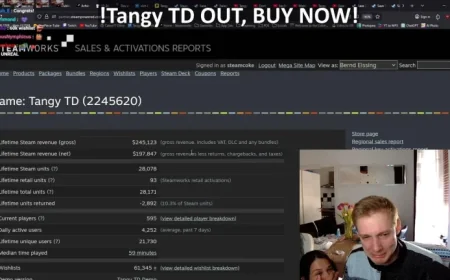 Cakez Indie Dev Breaks Down as Tangy TD Nets Nearly $250,000 on Steam