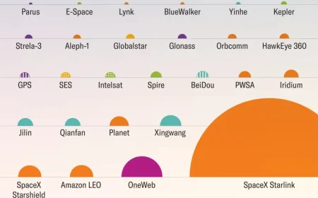 Spacex Launch Today: 29 Starlink Satellites, One Weather Wildcard, and a 10,000-Satellite Orbiting Reality