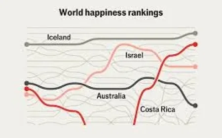World Happiness Report 2026: From Finnish Saunas to Costa Rica’s Community — What Ordinary Lives Reveal