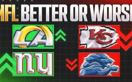 2026 NFL Free Agency: Status of All 32 Teams Post First Wave