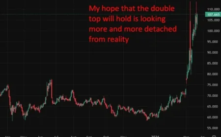 Oil Prices Surge Amid Trump’s Ultimatum to Iran, Raising Hormuz Tensions