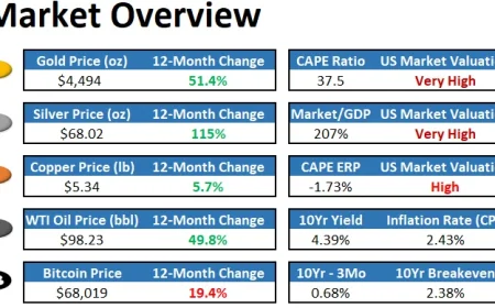 March 2026 Newsletter Spins into Chaos