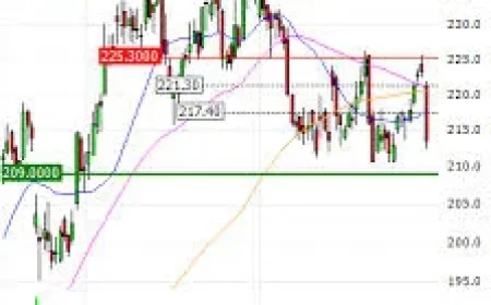 Boeing Stock at a Valuation Crossroads as Turnaround Signals Collide With Leverage Risk