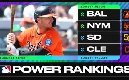 2026 MLB Opening Day: Power Rankings for All 30 Teams