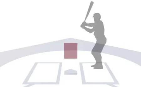 MLB’s Ball-Strike Challenge Revolutionizes Baseball Strategy