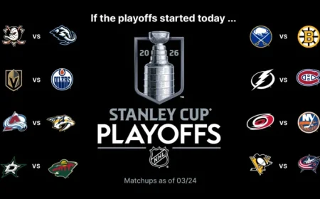 Blue Jackets Aim for Second in Metropolitan During Stanley Cup Playoffs