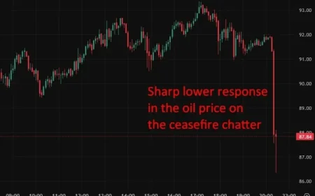 Oil Prices Drop Amid Potential One-Month Ceasefire in Witkoff-Kushner Plan