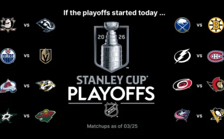 Nhl Teams on alert: Sabres can seize 1st in the East as playoff math tightens in 23 days