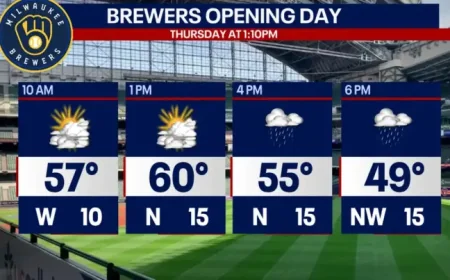 Brewers Opening Day as transportation and tailgating plans take center stage