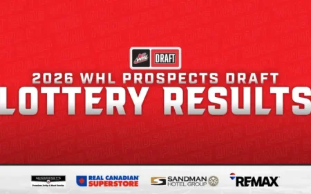 Kelowna Rockets clinch first overall as 2026 WHL Prospects Draft approaches