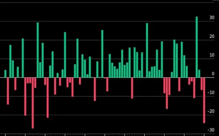 Microsoft Faces Toughest Quarter Since 2008 Amid AI Concerns
