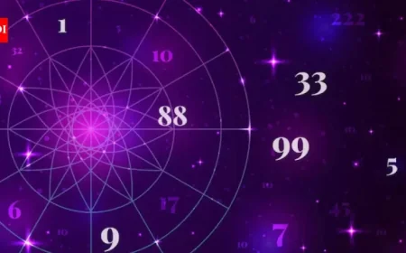 March 29, 2026 Career Horoscope: Achieve Success, Overcome Challenges, Embrace Breakthroughs