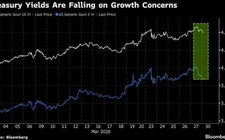 Global Slowdown Fuels Rally in Government Bonds