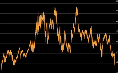 Turnaround Signals Emerge Amid Big Tech Stocks Decline