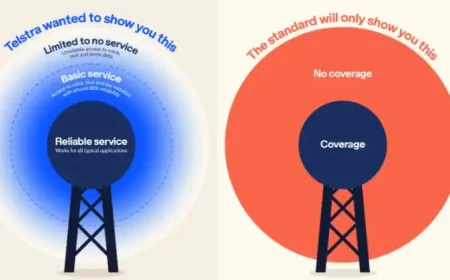 Telstra Coverage Maps Change Forces a Radical Redraw — One Million Square Kilometres Pulled Back