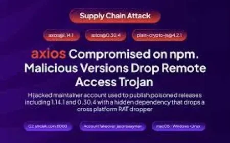 Axios Npm supply chain attack: How poisoned releases delivered a cross‑platform RAT