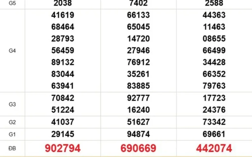 Southern Lottery Results Live: March 2, 2026