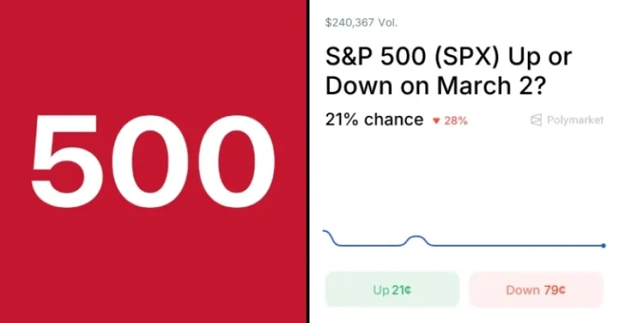 March 2, 2026: S&P 500 Trading Predictions and Trends Explained