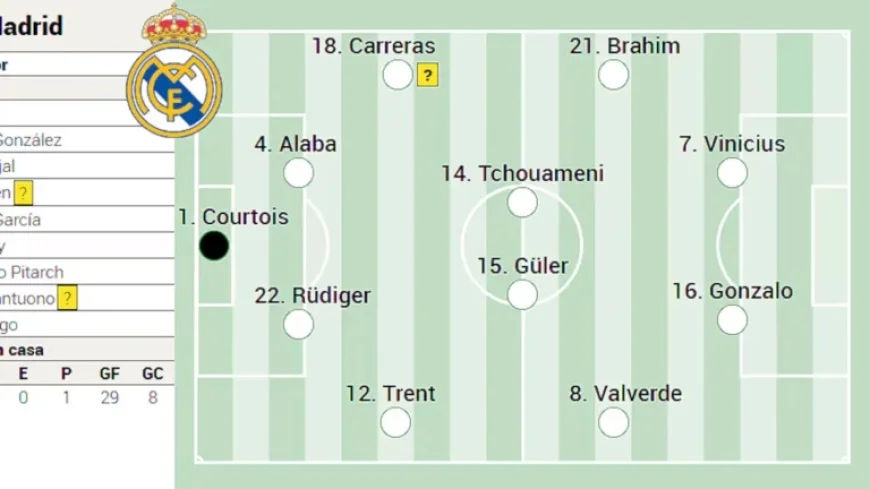 Real Madrid’s Predicted Lineup Against Getafe in LaLiga EA Sports
