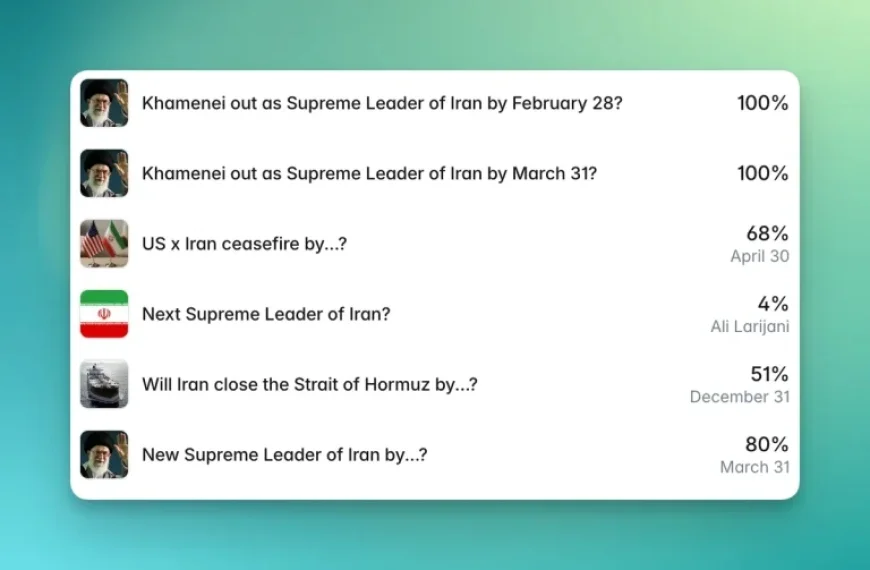 Kalshi and Polymarket Bet on Iran Conflict’s Unpredictable Economic Impact