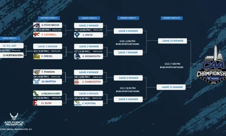 2026 Air Force Reserve CAA Men’s Basketball Championship Bracket Set Tuesday