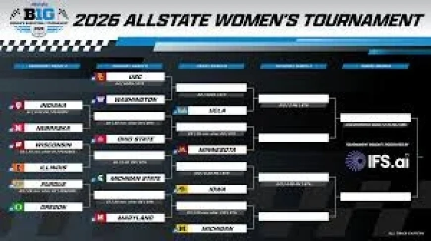 Big Ten Women’s Basketball Tournament bracket announced as Indiana rallies past Nebraska