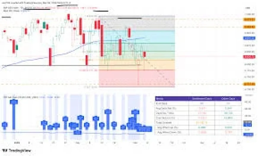Vix and the S&P 500: Liquidity Pressures Mark an Inflection Point as Settlement Dynamics Tighten